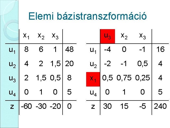 Elemi bázistranszformáció x 1 x 2 x 3 u 3 x 2 x 3