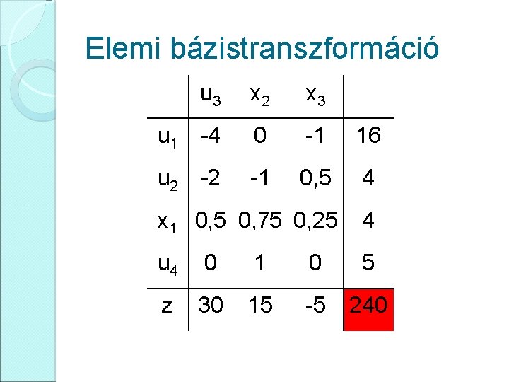 Elemi bázistranszformáció u 3 x 2 x 3 u 1 -4 0 -1 16