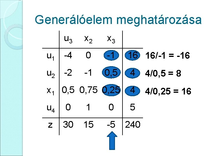 Generálóelem meghatározása u 3 x 2 x 3 u 1 -4 0 -1 16