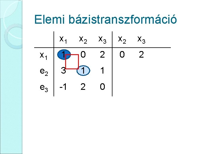 Elemi bázistranszformáció x 1 x 2 x 3 x 1 1 0 2 e