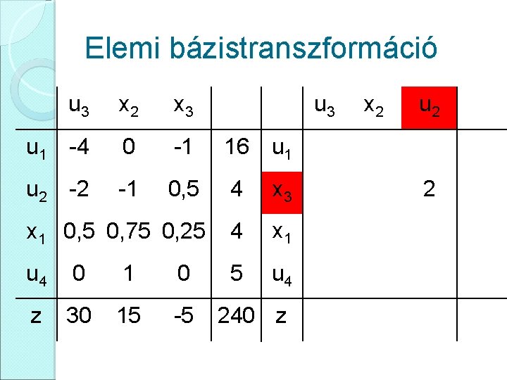 Elemi bázistranszformáció u 3 x 2 x 3 u 1 -4 0 -1 16