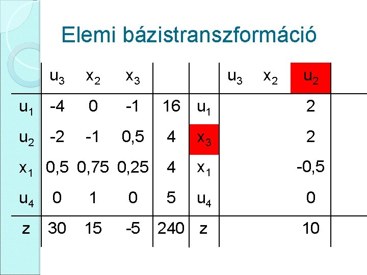 Elemi bázistranszformáció u 3 x 2 x 3 u 3 x 2 u 1