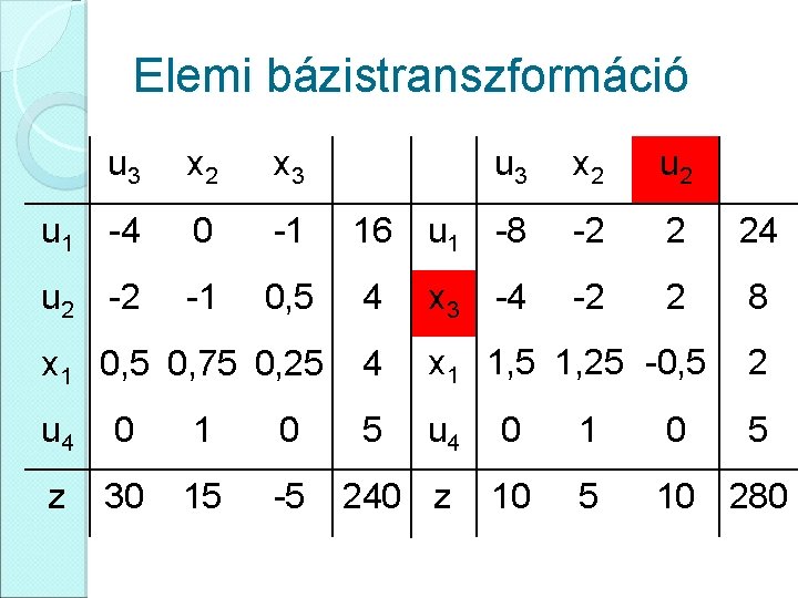 Elemi bázistranszformáció u 3 x 2 x 3 u 3 x 2 u 1