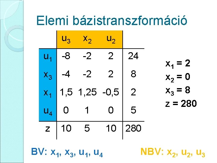 Elemi bázistranszformáció u 3 x 2 u 1 -8 -2 2 24 x 3
