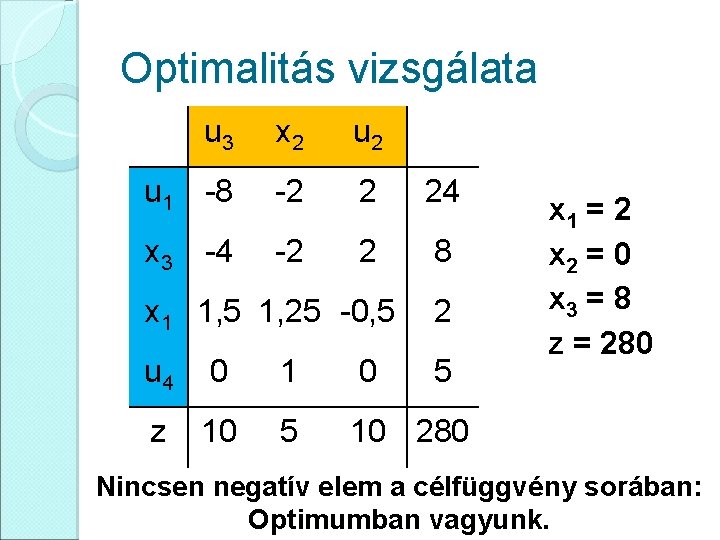 Optimalitás vizsgálata u 3 x 2 u 1 -8 -2 2 24 x 3