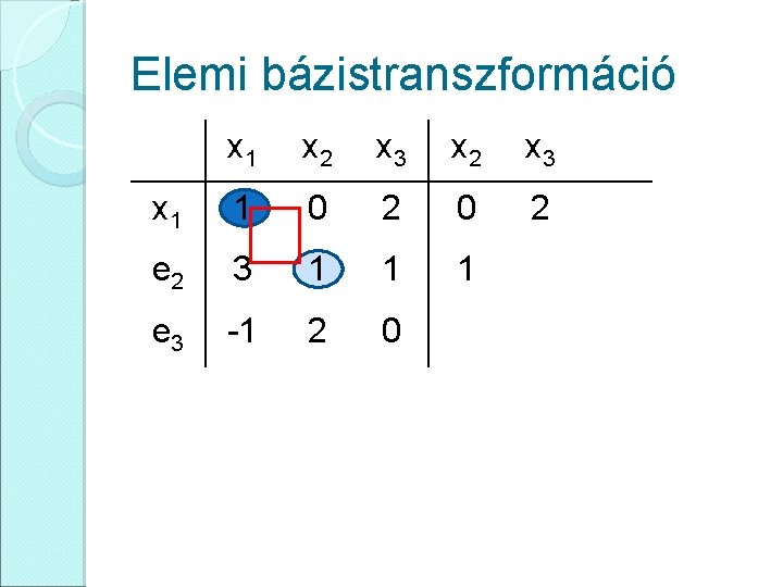 Elemi bázistranszformáció x 1 x 2 x 3 x 1 1 0 2 e