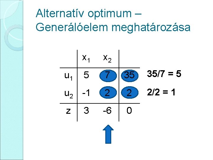 Alternatív optimum – Generálóelem meghatározása x 1 x 2 5 7 35 35/7 =