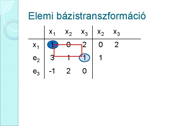 Elemi bázistranszformáció x 1 x 2 x 3 x 1 1 0 2 e