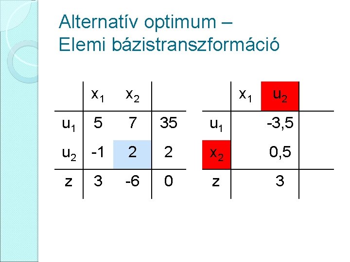 Alternatív optimum – Elemi bázistranszformáció x 1 x 2 5 7 35 u 1