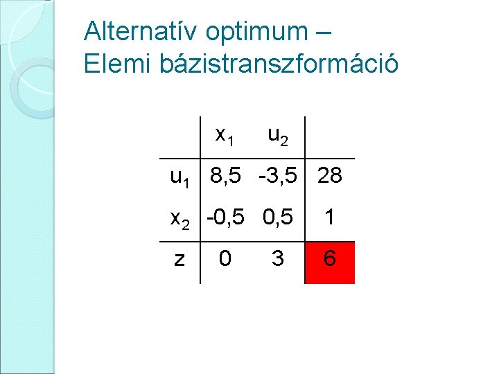Alternatív optimum – Elemi bázistranszformáció x 1 u 2 u 1 8, 5 -3,