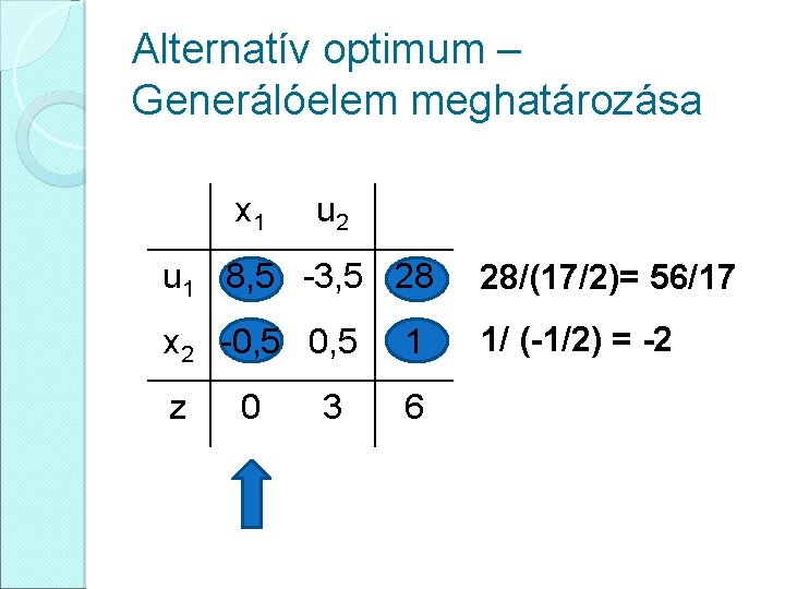 Alternatív optimum – Generálóelem meghatározása x 1 u 2 u 1 8, 5 -3,