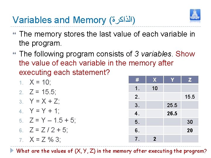 Variables and Memory ( )ﺍﻟﺬﺍﻛﺮﺓ The memory stores the last value of each variable Variables and Memory ( )ﺍﻟﺬﺍﻛﺮﺓ The memory stores the last value of each variable