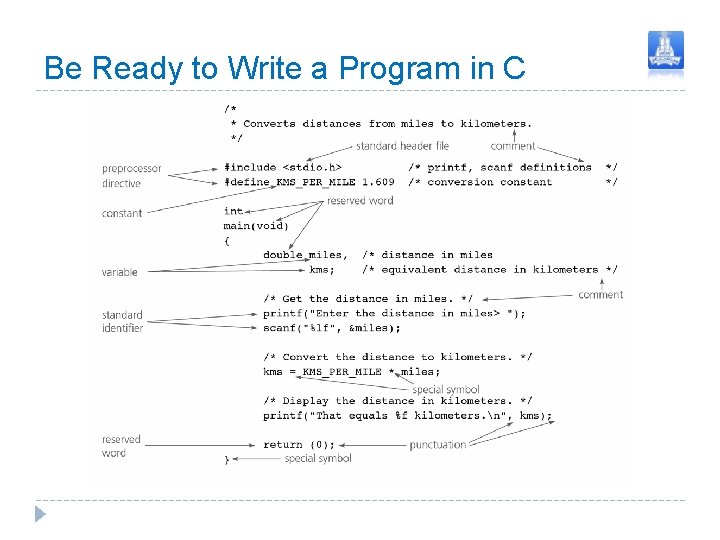 Be Ready to Write a Program in C Be Ready to Write a Program in C
