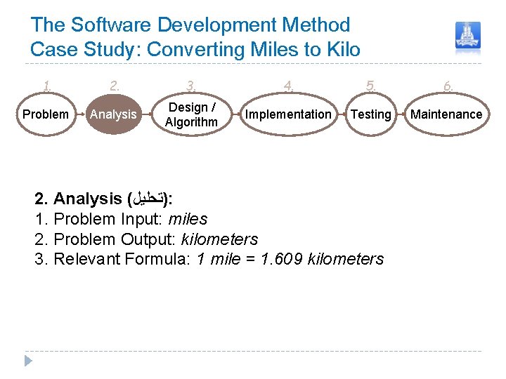 The Software Development Method Case Study: Converting Miles to Kilo 1. 2. 3. 4. The Software Development Method Case Study: Converting Miles to Kilo 1. 2. 3. 4.