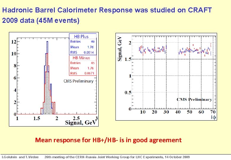 Hadronic Barrel Calorimeter was studied on CRAFT Results: Response Muon Track Efficiency 2009 data