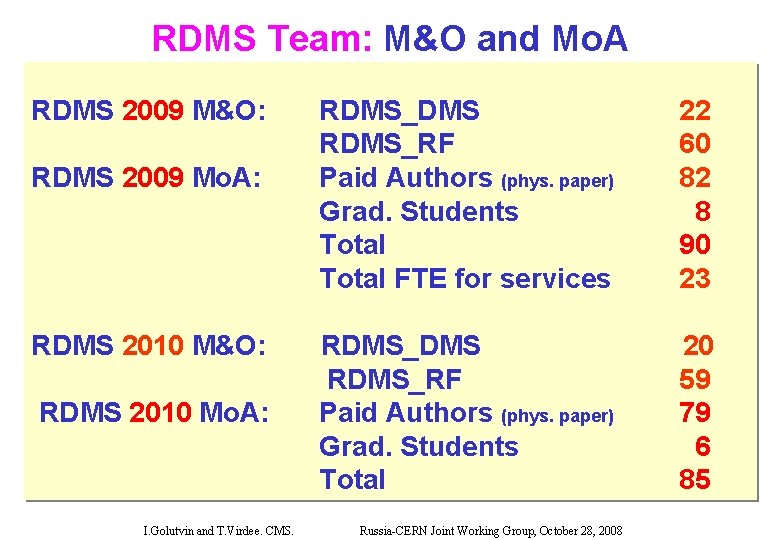 RDMS Team: M&O and Mo. A RDMS 2009 M&O: RDMS 2009 Mo. A: RDMS