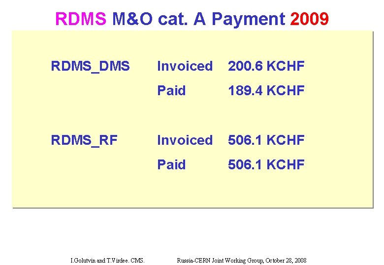 RDMS M&O cat. A Payment 2009 RDMS_DMS RDMS_RF I. Golutvin and T. Virdee. CMS.