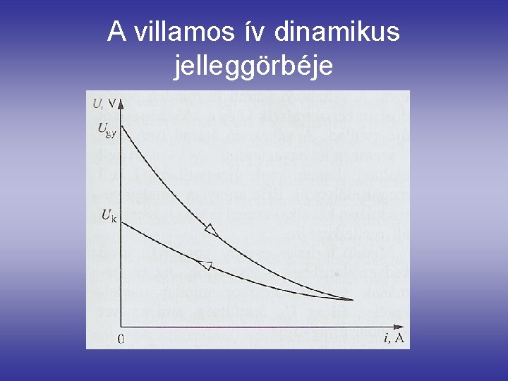 A villamos ív dinamikus jelleggörbéje 