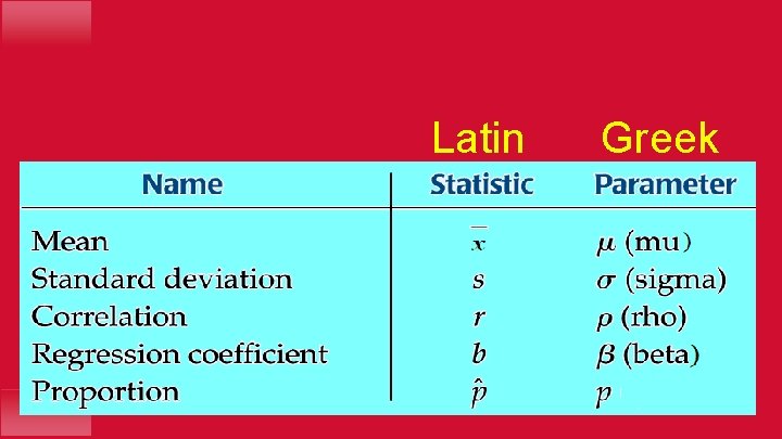 Latin Greek 