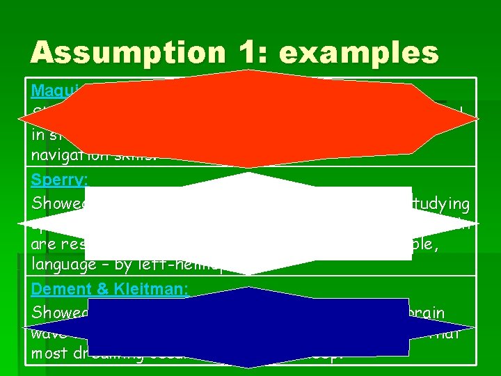Assumption 1: examples Maguire et al: Showed which brain structure (hippocampus) is involved in