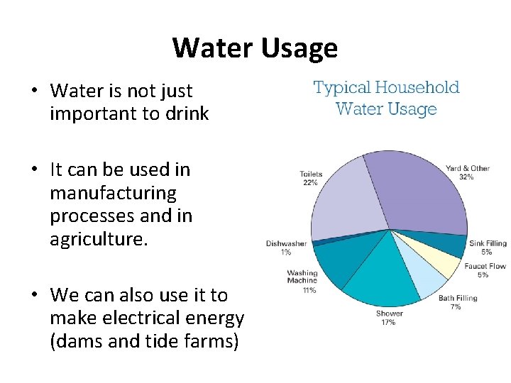 Water Usage • Water is not just important to drink • It can be