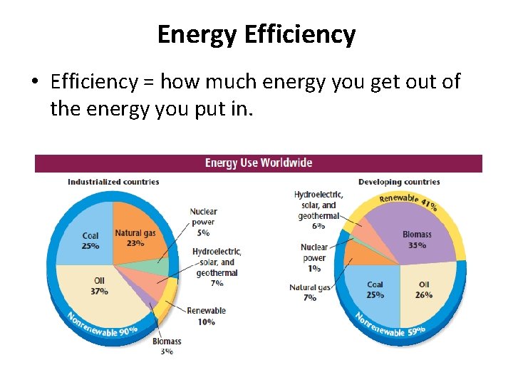 Energy Efficiency • Efficiency = how much energy you get out of the energy