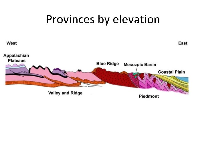 Provinces by elevation 