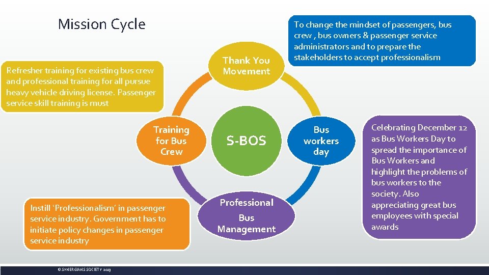 Mission Cycle Refresher training for existing bus crew and professional training for all pursue