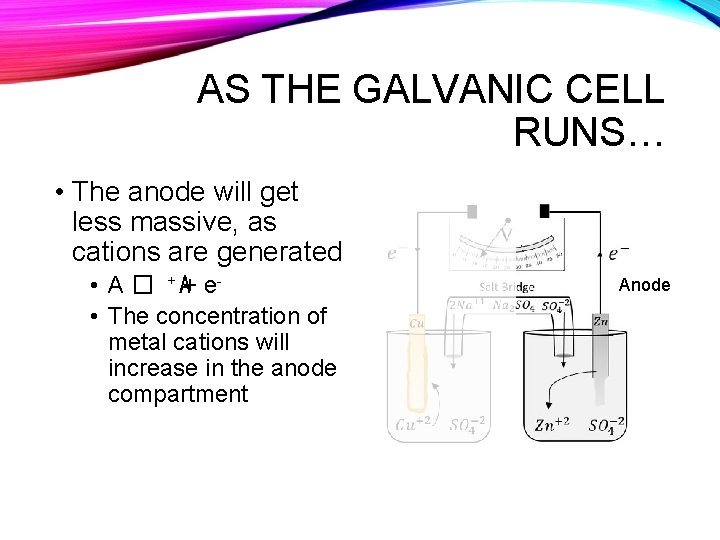 AS THE GALVANIC CELL RUNS… • The anode will get less massive, as cations AS THE GALVANIC CELL RUNS… • The anode will get less massive, as cations