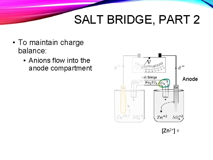 SALT BRIDGE, PART 2 • To maintain charge balance: • Anions flow into the SALT BRIDGE, PART 2 • To maintain charge balance: • Anions flow into the
