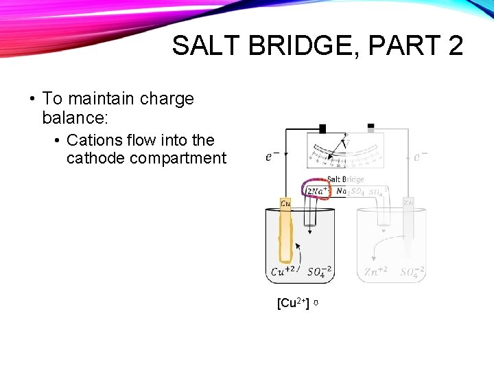 SALT BRIDGE, PART 2 • To maintain charge balance: • Cations flow into the SALT BRIDGE, PART 2 • To maintain charge balance: • Cations flow into the