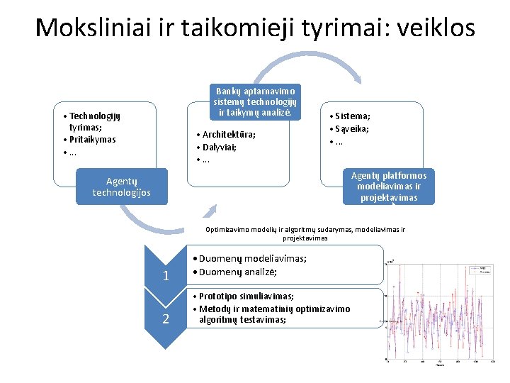 Moksliniai ir taikomieji tyrimai: veiklos Bankų aptarnavimo sistemų technologijų ir taikymų analizė. • Technologijų