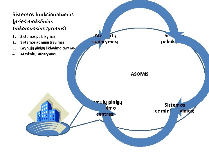 Sistemos funkcionalumas (prieš mokslinius taikomuosius tyrimus) 1. 2. 3. 4. Sistemos palaikymas; Sistemos administravimas;