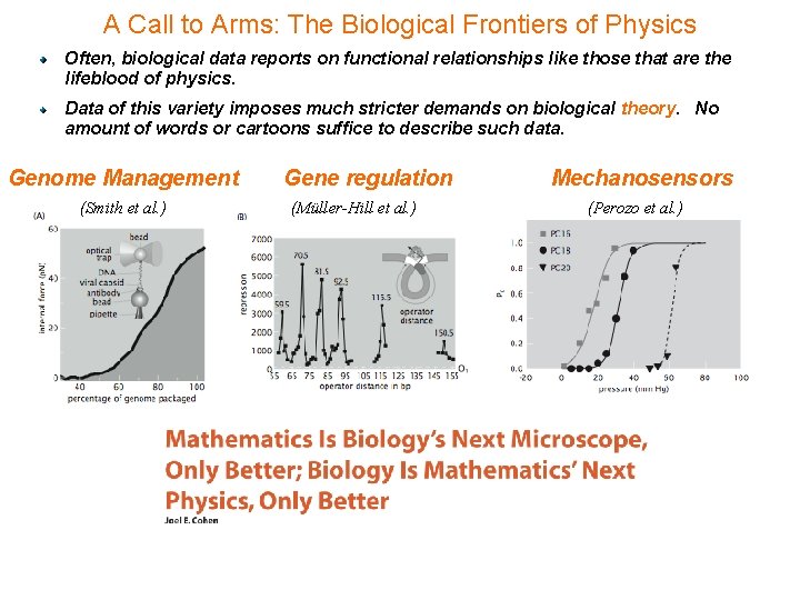 A Call to Arms: The Biological Frontiers of Physics Often, biological data reports on