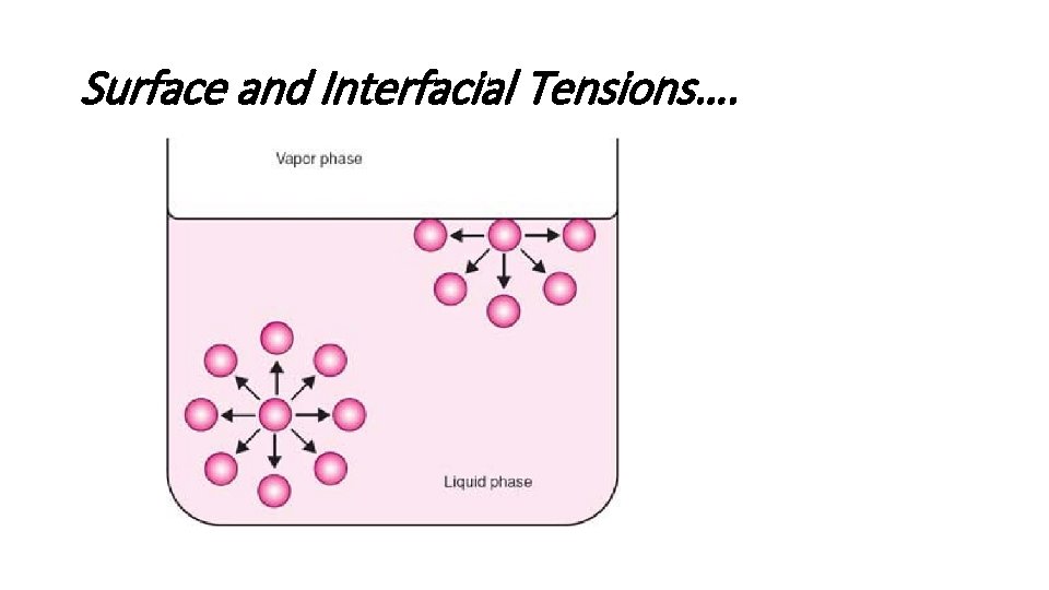 Surface and Interfacial Tensions…. 