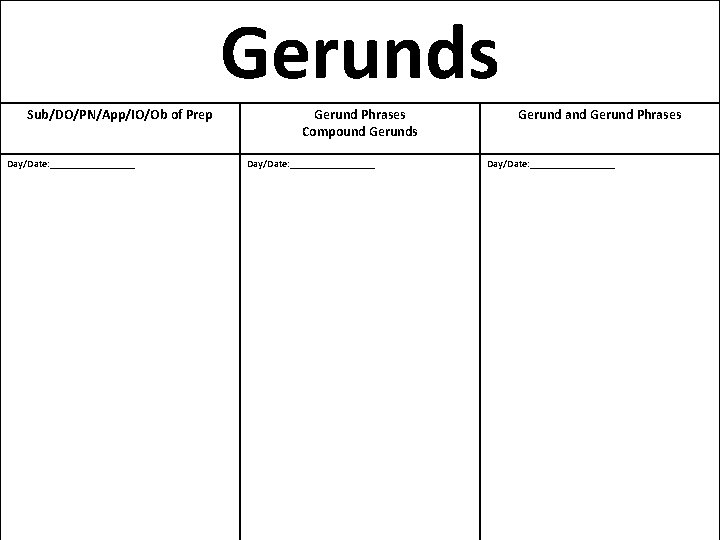 Gerunds Sub/DO/PN/App/IO/Ob of Prep Day/Date: _________ Gerund Phrases Compound Gerunds Day/Date: _________ Gerund and