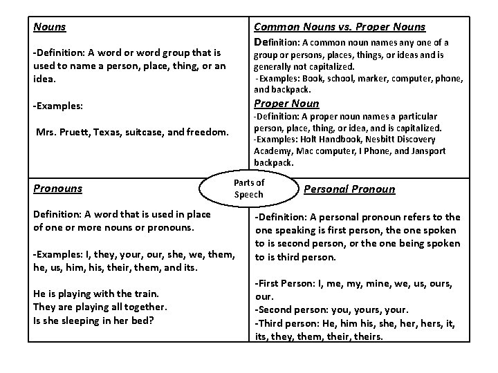 Nouns Common Nouns vs. Proper Nouns Definition: A common noun names any one of