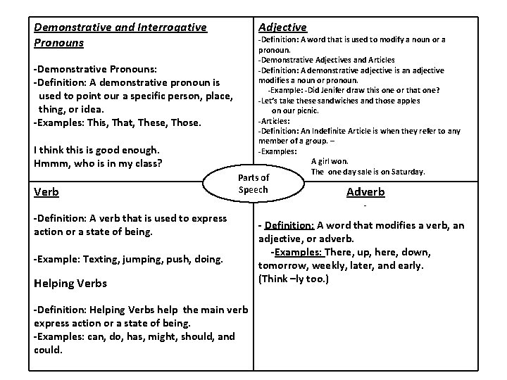 Demonstrative and Interrogative Pronouns Adjective -Demonstrative Pronouns: -Definition: A demonstrative pronoun is used to