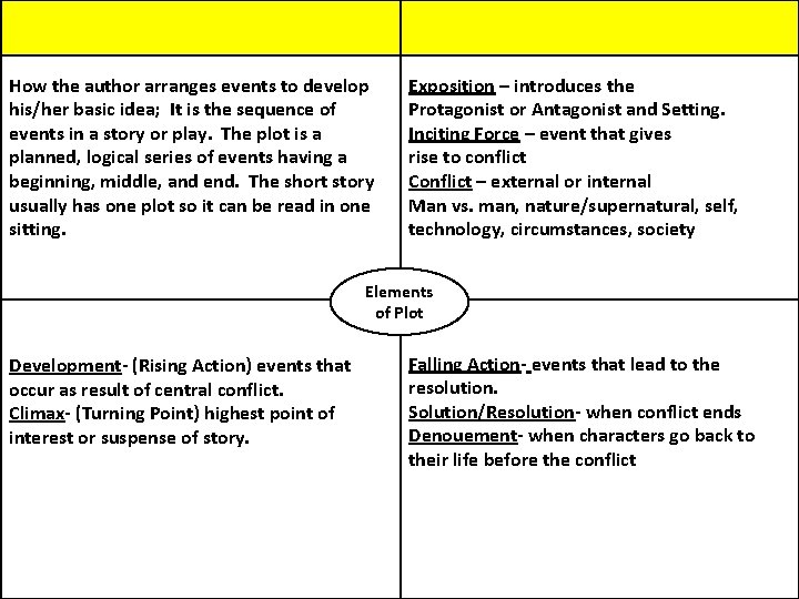 How the author arranges events to develop his/her basic idea; It is the sequence