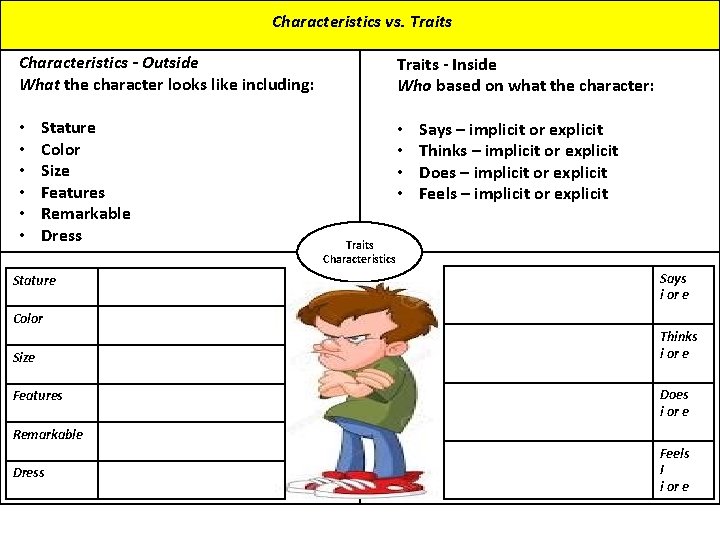 Characteristics vs. Traits Characteristics - Outside What the character looks like including: • •