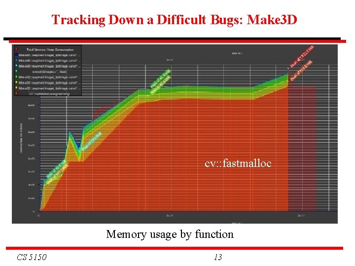 Tracking Down a Difficult Bugs: Make 3 D cv: : fastmalloc Memory usage by