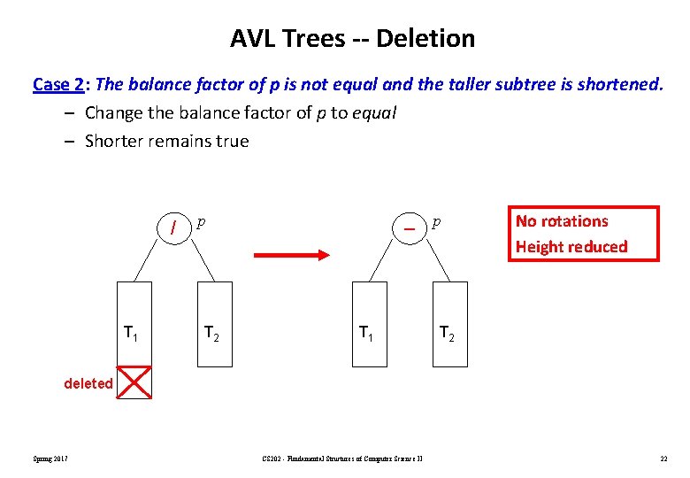 AVL Trees -- Deletion Case 2: The balance factor of p is not equal