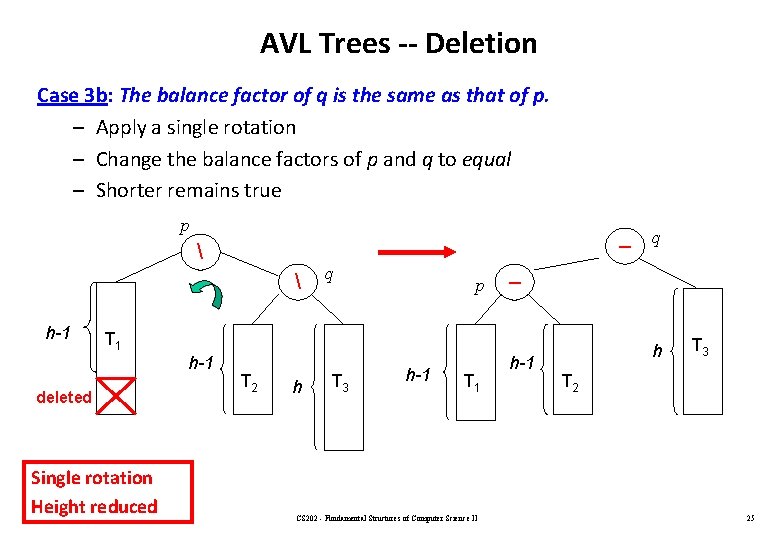 AVL Trees -- Deletion Case 3 b: The balance factor of q is the