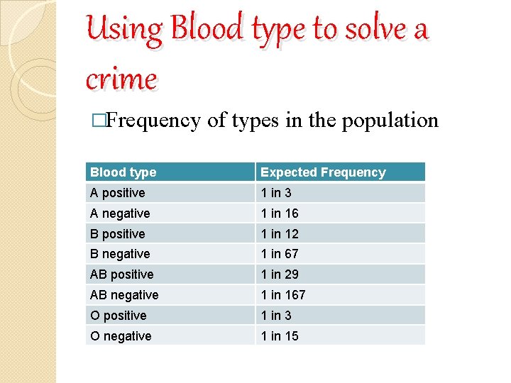 Using Blood type to solve a crime �Frequency of types in the population Blood