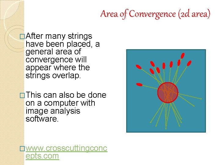 Area of Convergence (2 d area) �After many strings have been placed, a general