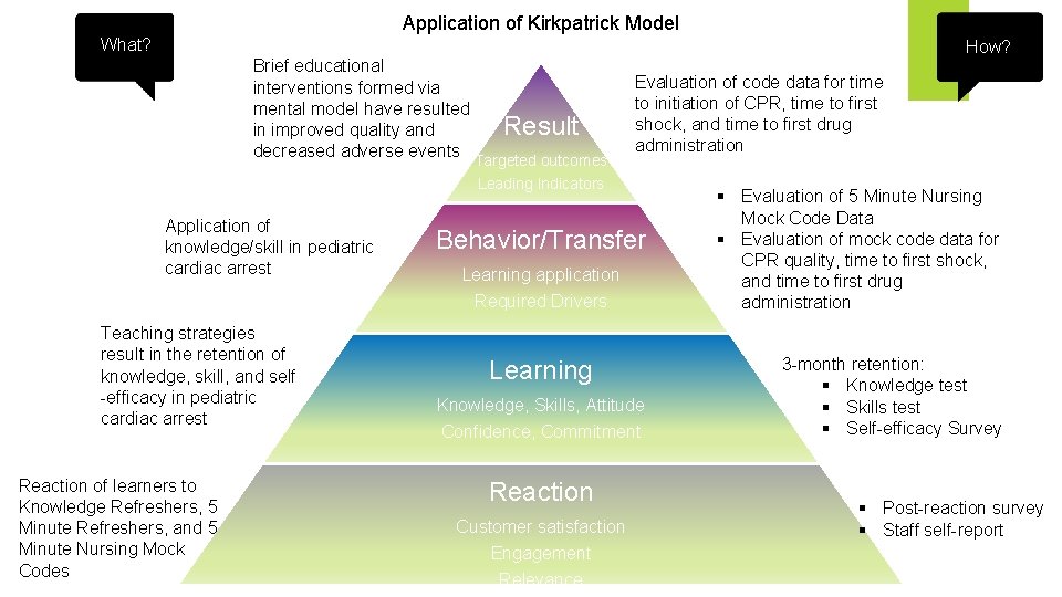 Application of Kirkpatrick Model What? Brief educational interventions formed via mental model have resulted