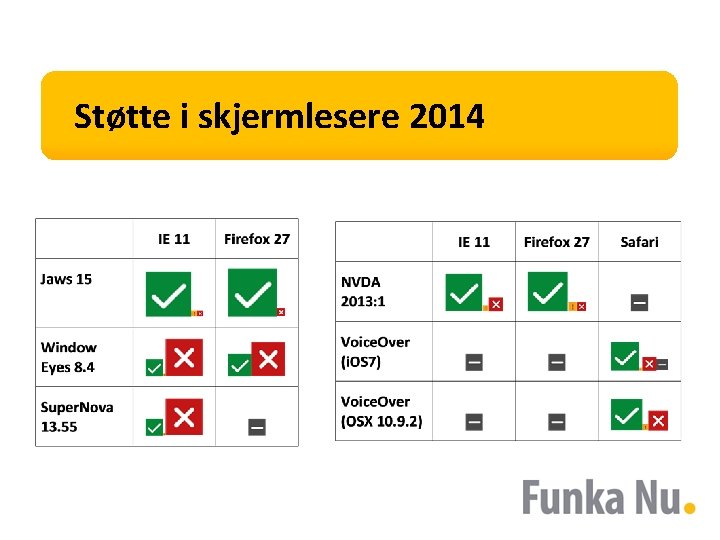 Støtte i skjermlesere 2014 