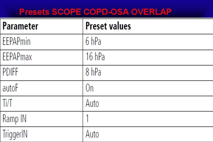 Presets SCOPE COPD-OSA OVERLAP 