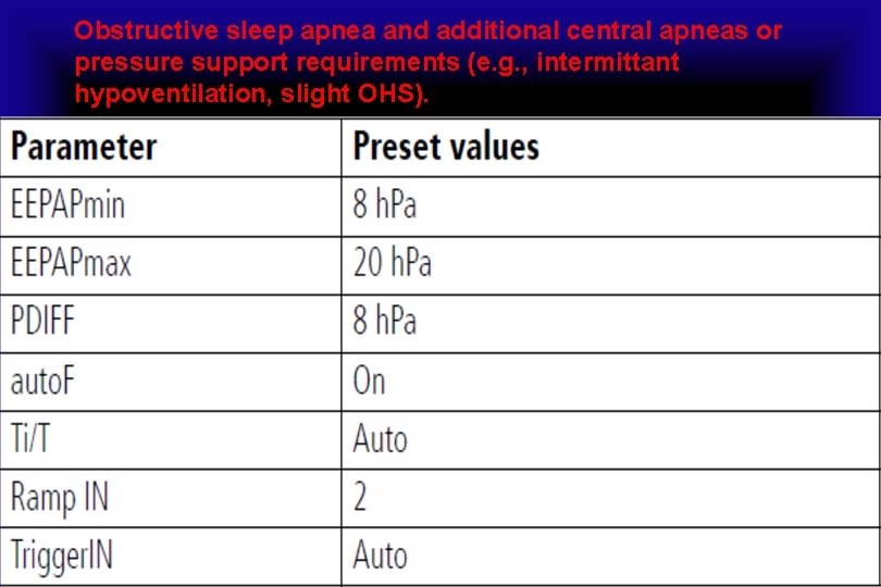 Obstructive sleep apnea and additional central apneas or pressure support requirements (e. g. ,