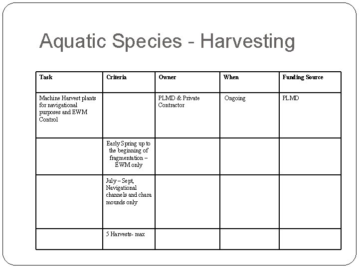 Aquatic Species - Harvesting Task Criteria Machine Harvest plants for navigational purposes and EWM